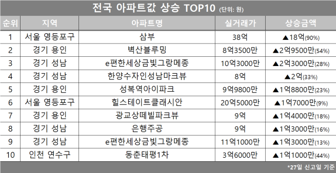 (자료제공=호갱노노)