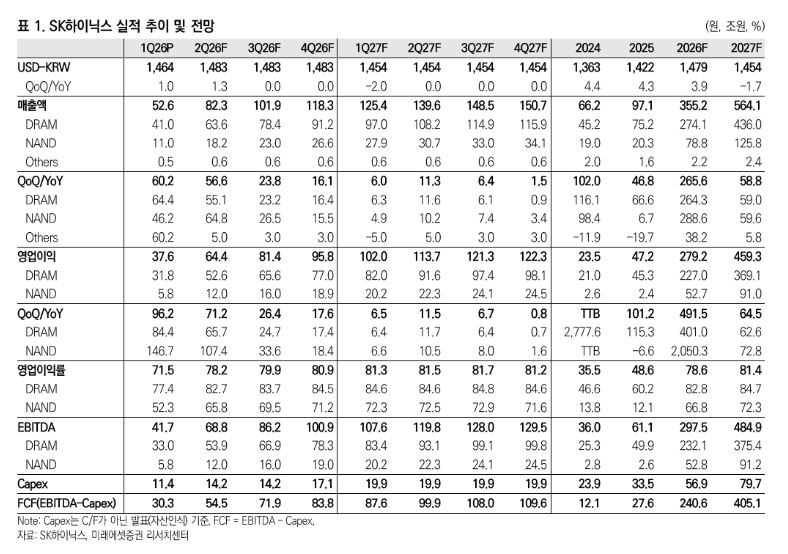 ▲SK하이닉스 실적 추이. (출처=미래에셋증권)