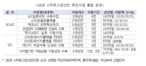 (사진제공=산업통상부)