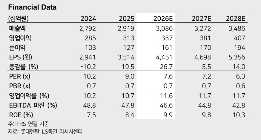 (출처=LS증권)