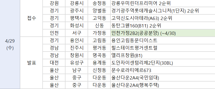 (사진제공=부동산R114)