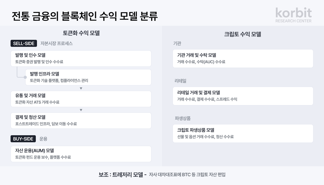 (코빗 리서치센터)