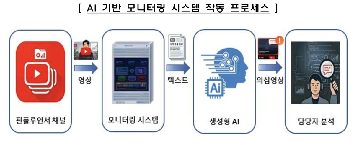 (사진제공=금융감독원)