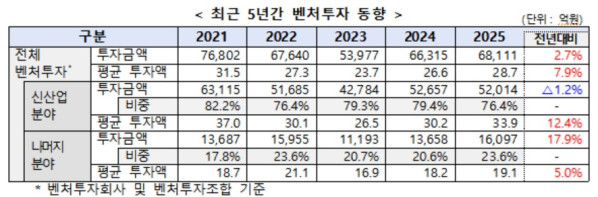 (자료제공=중소벤처기업부)