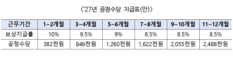 (자료=고용노동부)