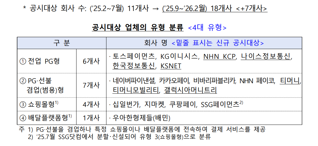 (금융감독원)