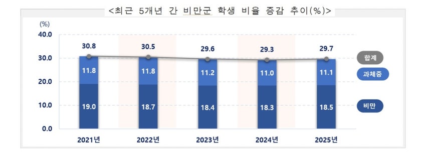 (교육부)