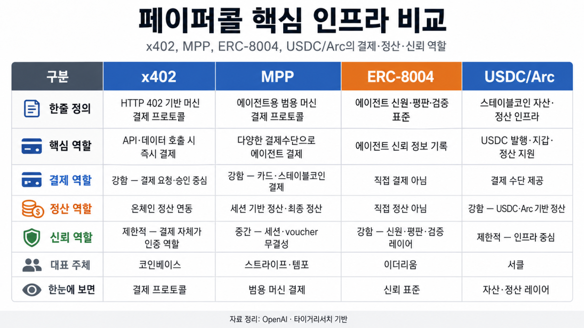 (챗GPT)