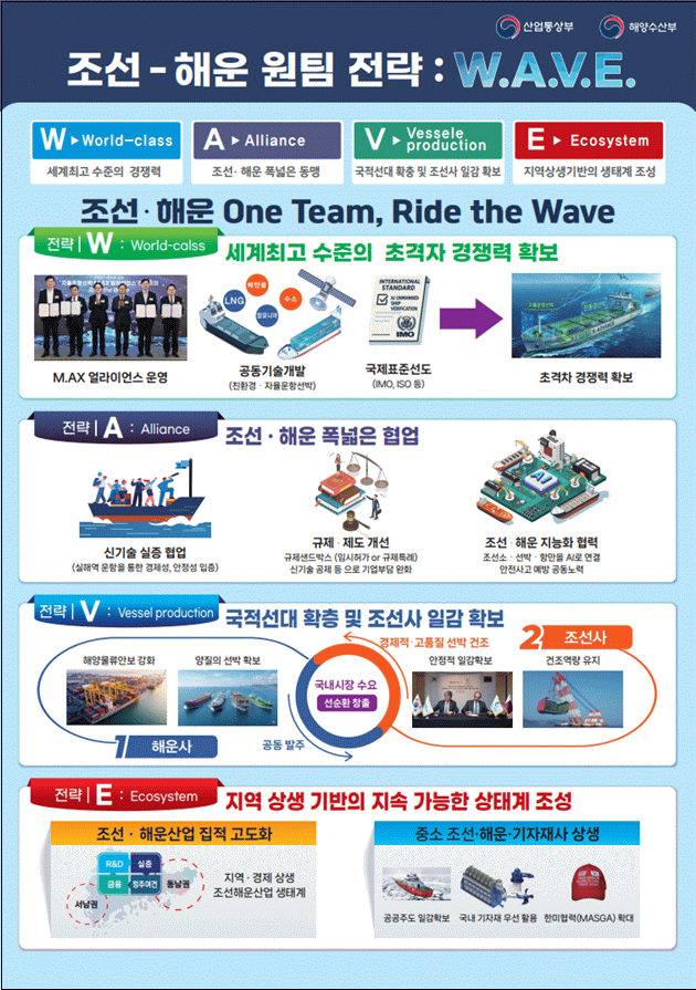 (사진제공=산업통상부)