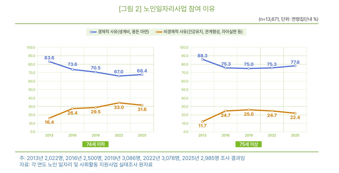 (한국노인인력개발원 )