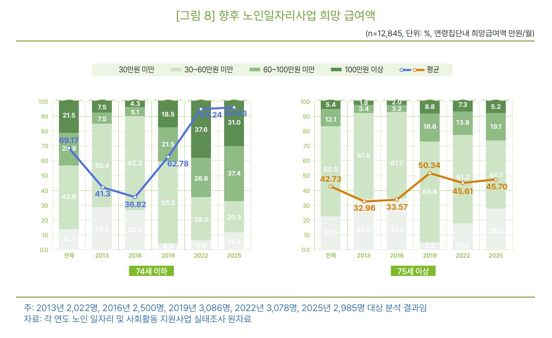 (한국노인인력개발원 )