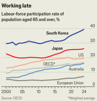 ▲경제협력개발기구(OECD) 회원국의 평균 65세 이상 고령 노동자 비율과 한국, 일본을 비교한 차트. (이코노미스트)