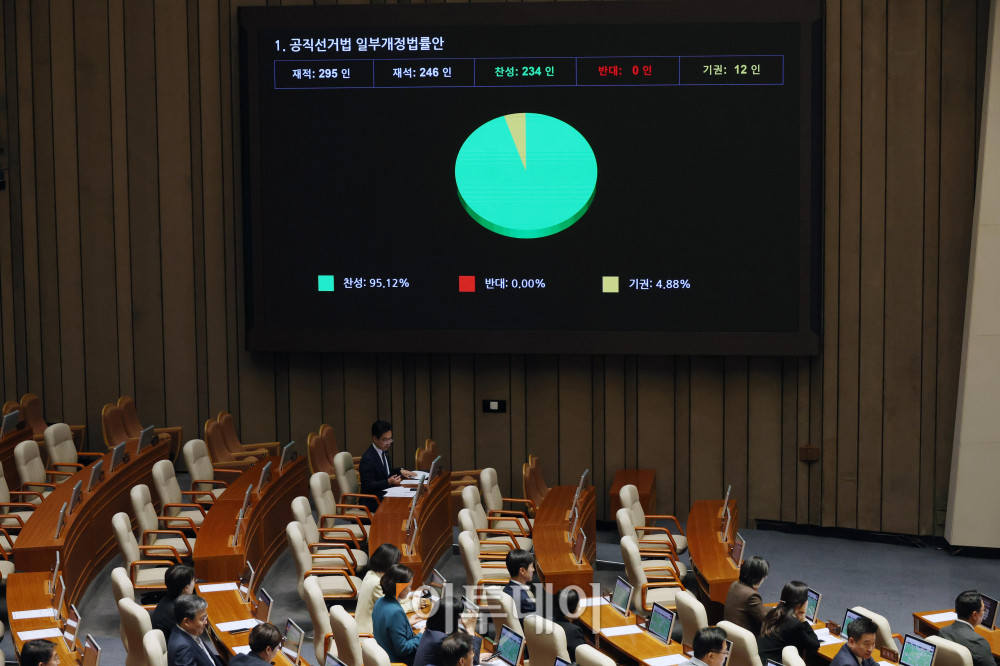 ▲28일 서울 여의도 국회 본회의에서 공직선거법 일부개정법률안이 가결되고 있다. 고이란 기자 photoeran@