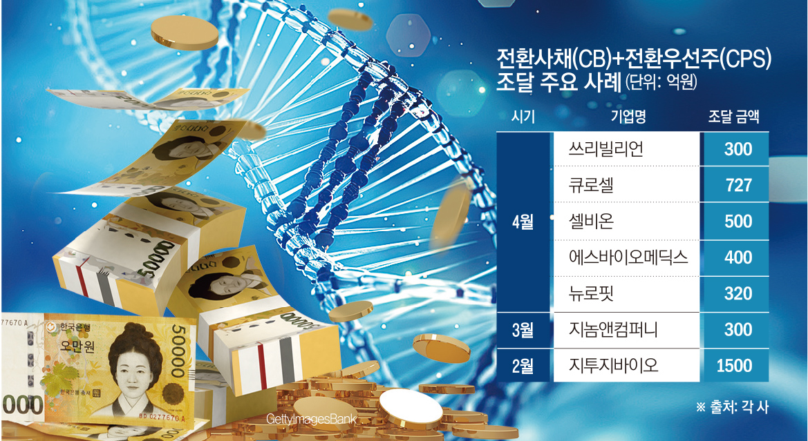 (그래픽=손미경 기자 sssmk@)