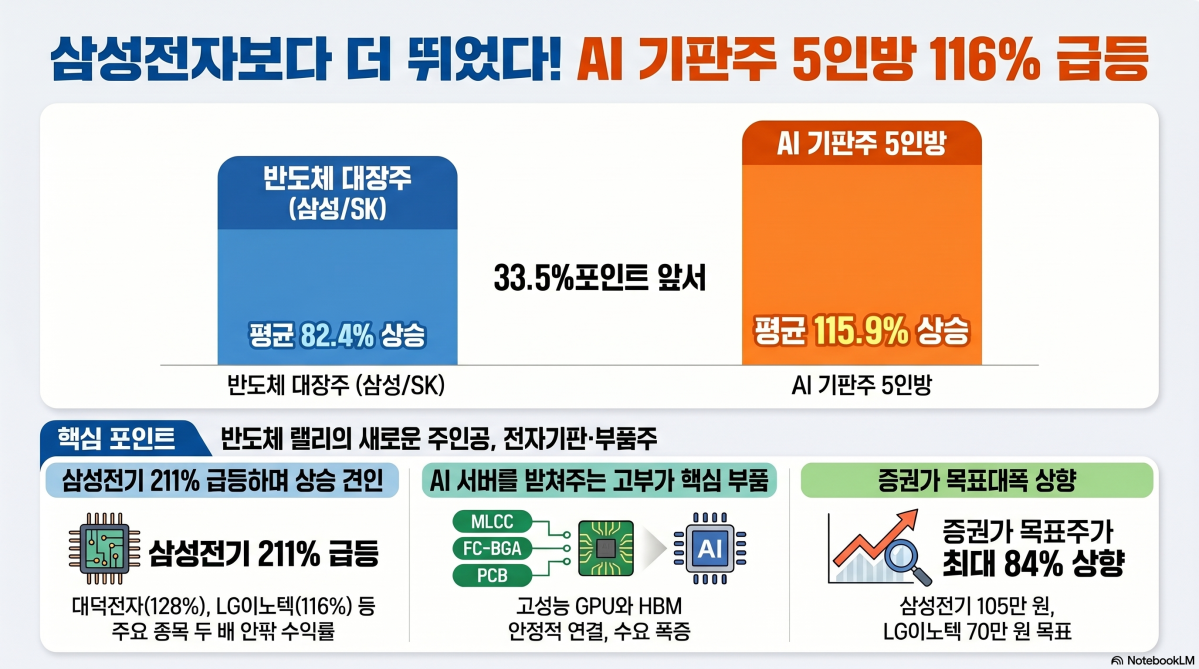 ▲(사진=AI 생성) (구글 노트북LM)