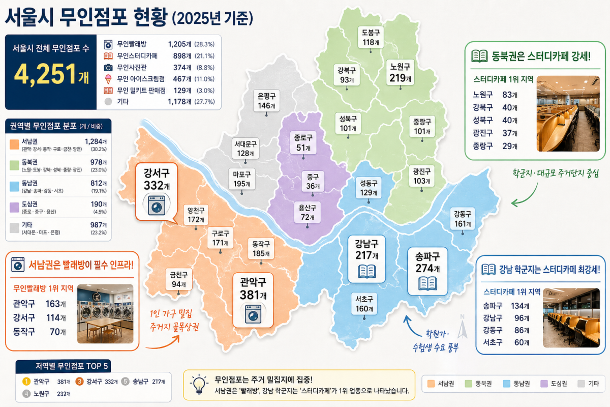 ▲서울시 무인점포 현황(사진=AI 생성) (서울열린데이터광장)