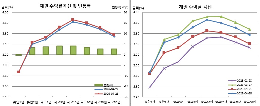 (금융투자협회)