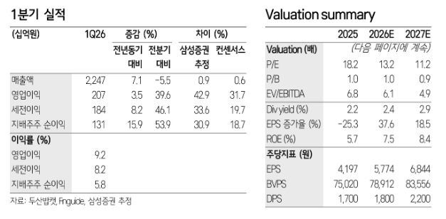 ▲두산밥캣 1분기 실적. (출처=삼성증권)