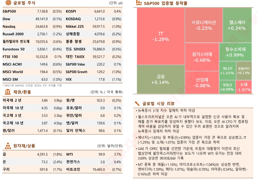 (출처 한국투자증권)