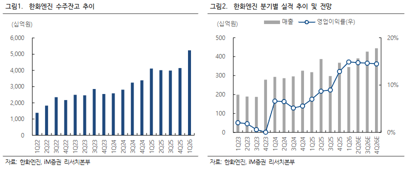 (출처=iM증권)