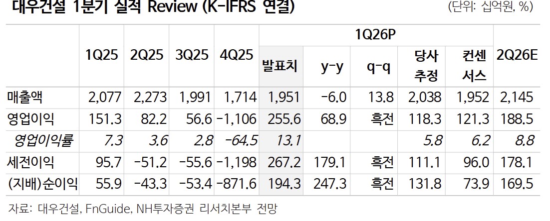 (출처=NH투자증권)