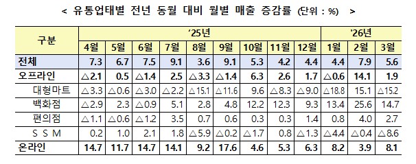 (자료제공=산업통상부)