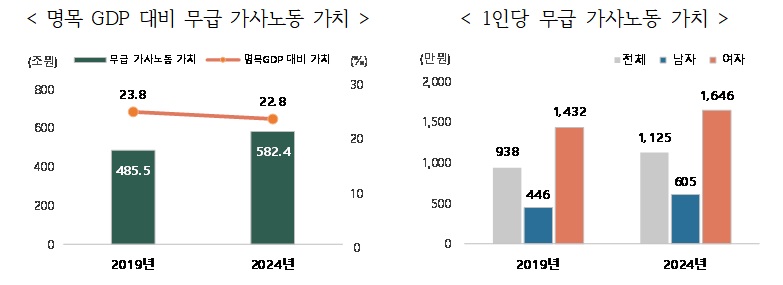 (자료=국가데이터처)