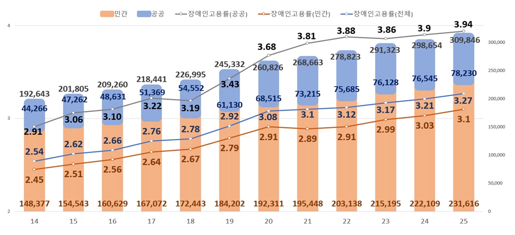 (자료=고용노동부)