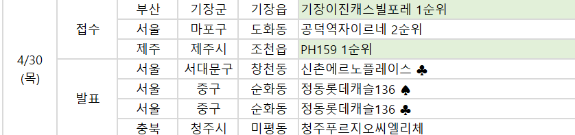 (사진제공=부동산R114)