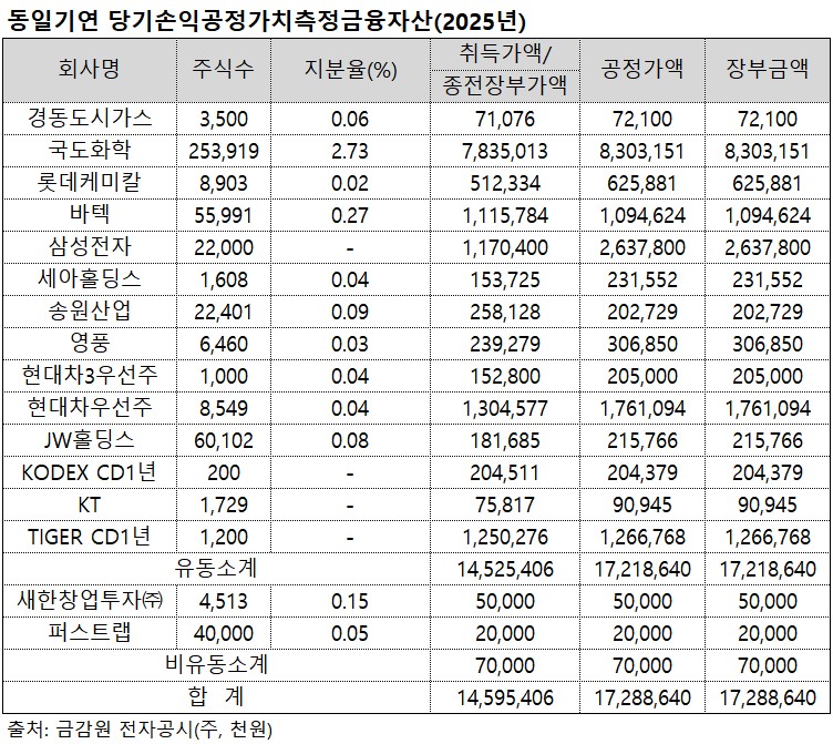 (출처=금감원 전자공시)