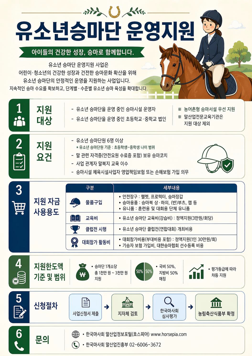▲유소년승마단 운영지원 사업개요 (자료제공=농림축산식품부)
