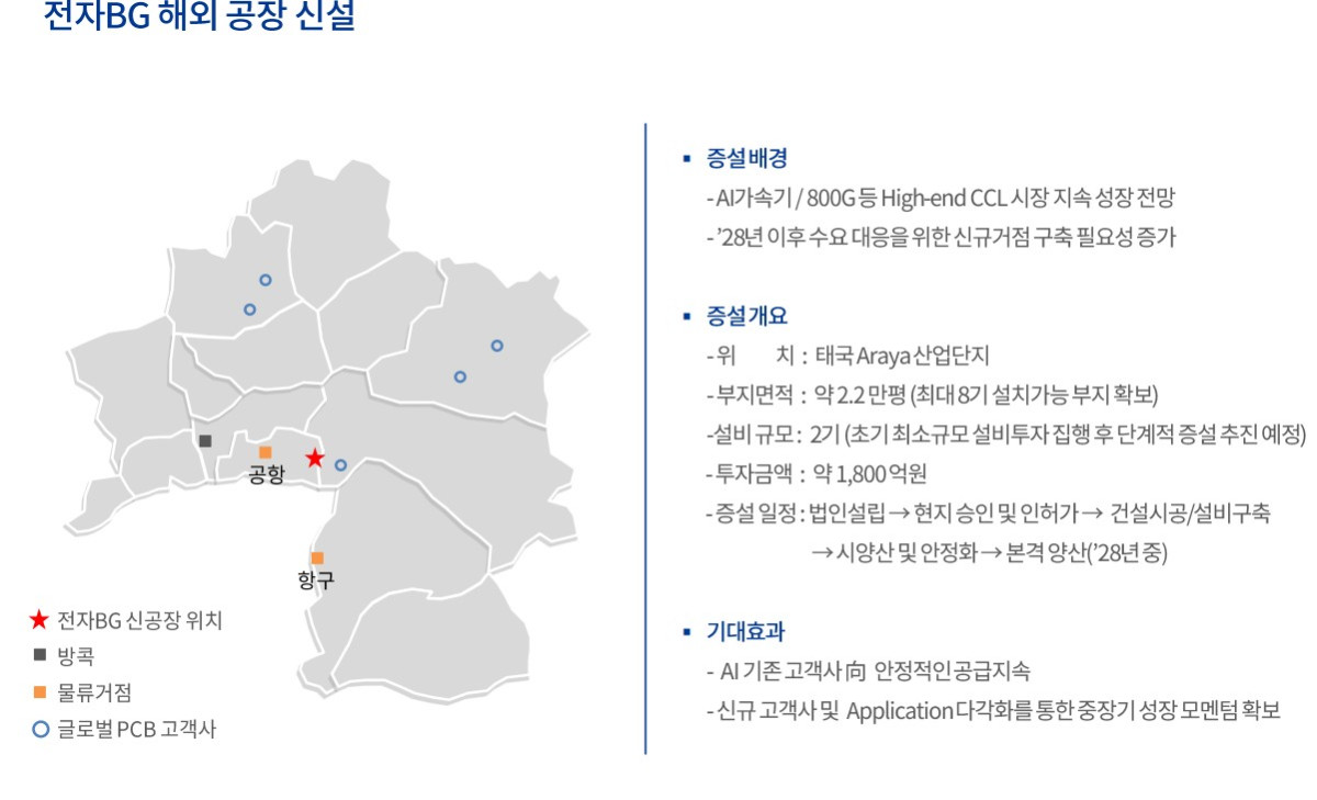 ▲두산
