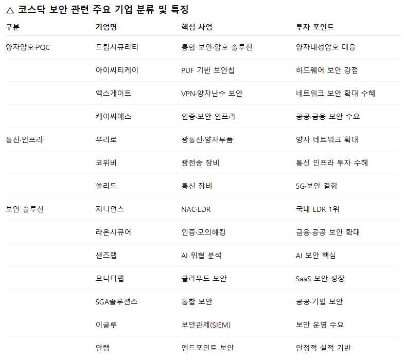 양자ㆍAI 결합에 보안 위협 현실화…코스닥 보안주들 들썩