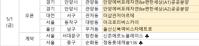 (사진제공=부동산R114)
