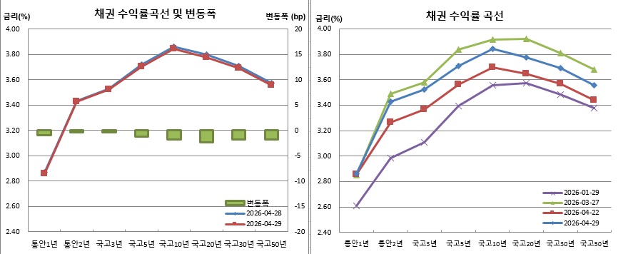 (금융투자협회)