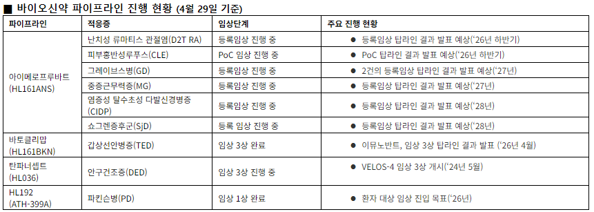 한올바이오파마, 1Q 매출 400억 "전년比 10.7% 증가"