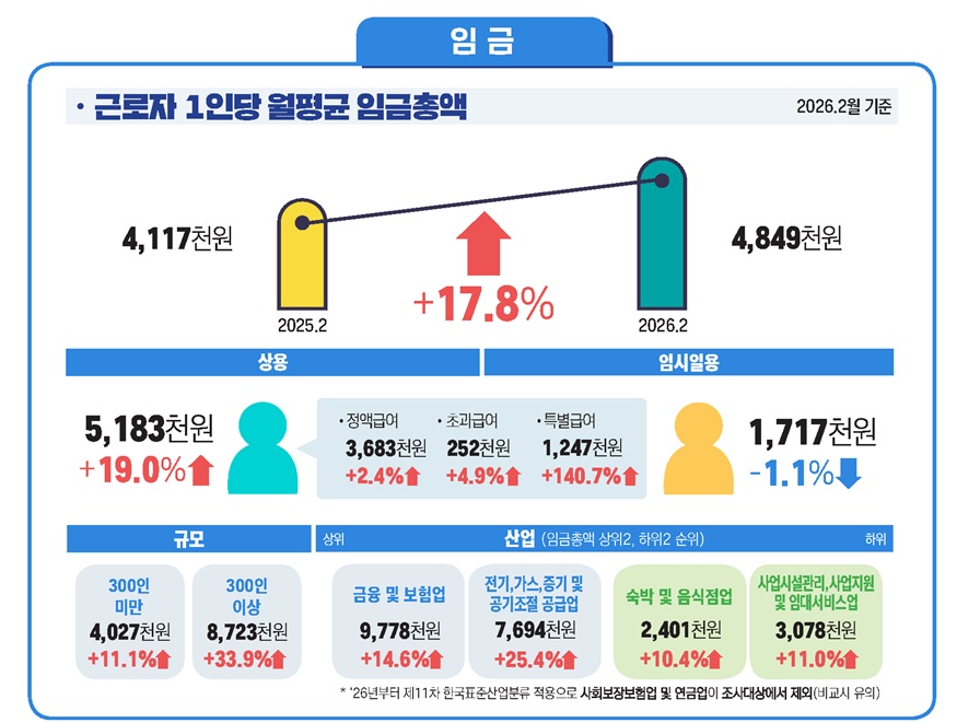 (자료=고용노동부)