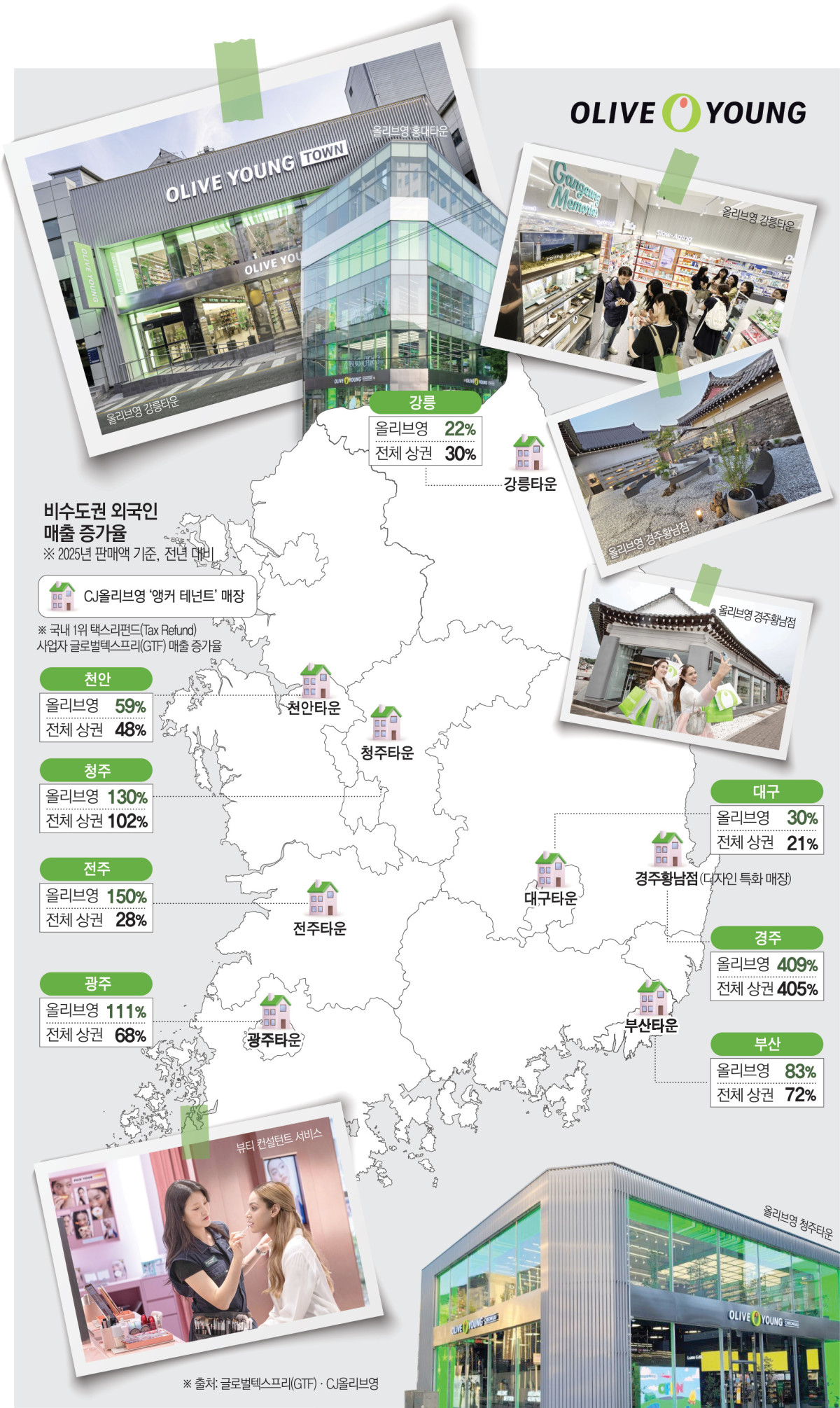 ▲비수도권 외국인 매출 증가율 (글로벌텍스프리 판매액 기준) (이투데이 그래픽팀=김소영 기자)