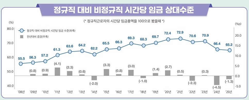 (자료=고용노동부)