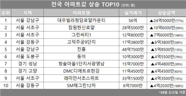 (자료제공=호갱노노)