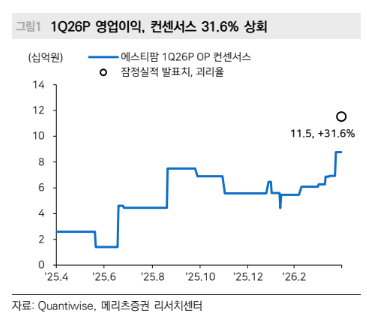 (메리츠증권)