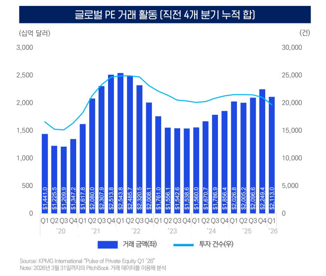(제공=삼정KPMG)