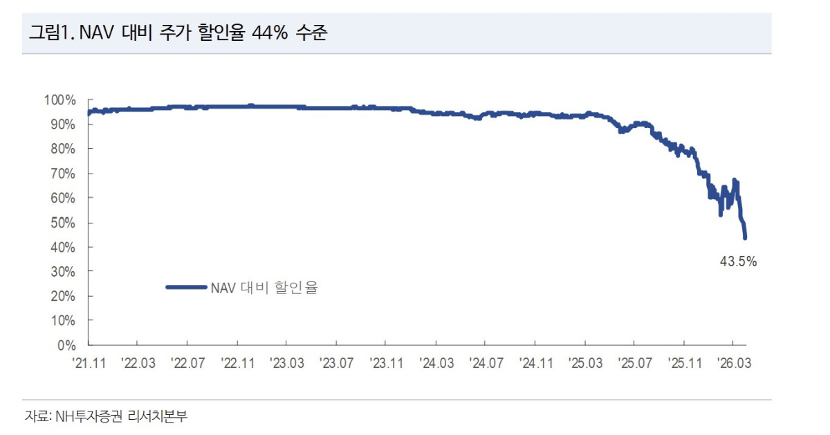 (출처=NH투자증권)