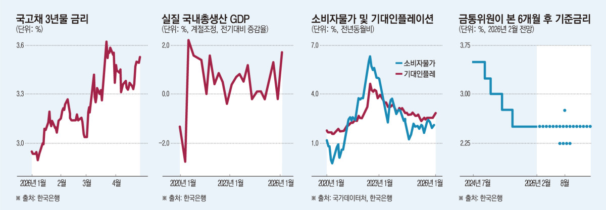 ▲그래픽 : 손미경 기자