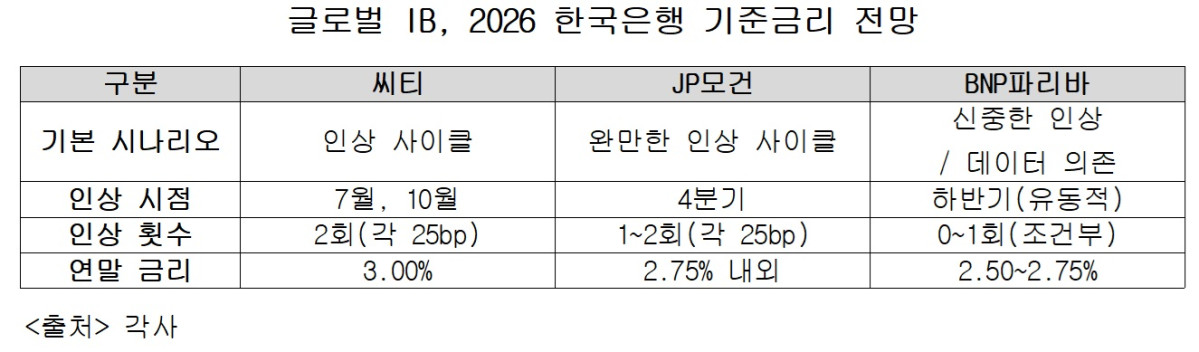 (각사)