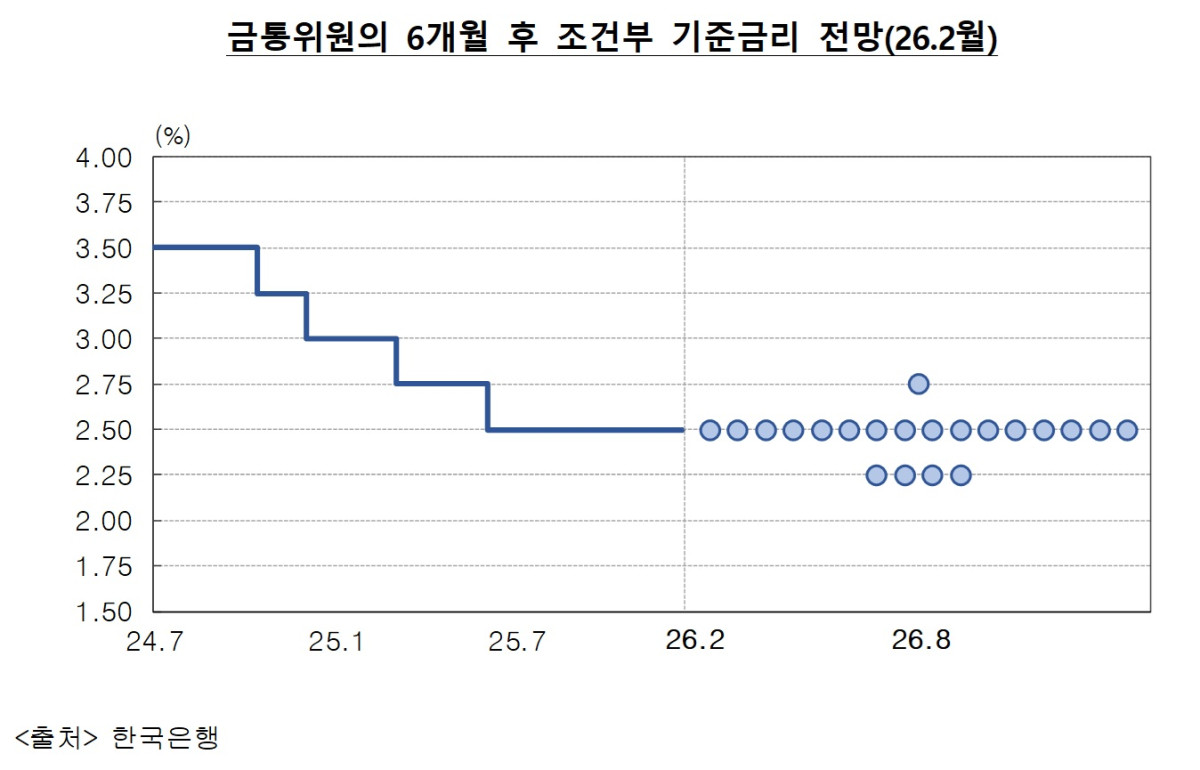 (한국은행)