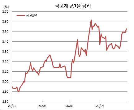 (금융투자협회)
