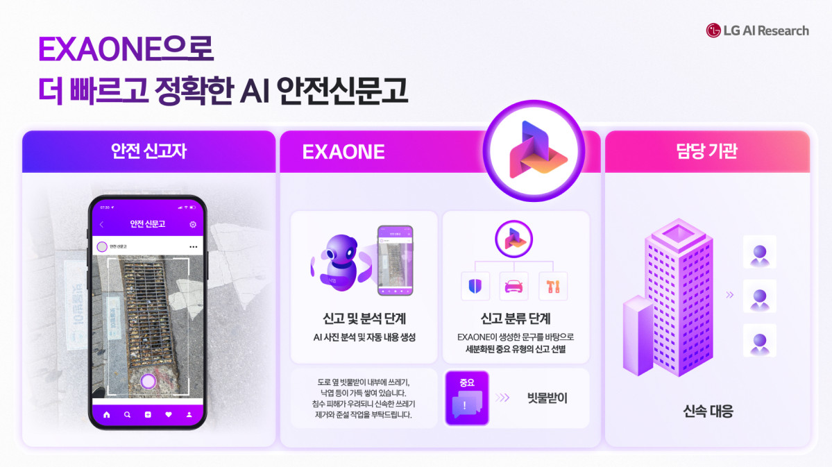 ▲LG의 AI 엑사원으로 더 빠르고 정확한 AI 안전 신고 체계를 구축한다. 빗물받이 예시와 포트홀 예시 (사진제공-LG)