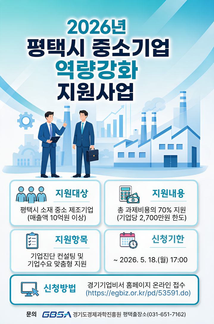 ▲경기도경제과학진흥원이 평택시와 함께 추진하는 '2026년 평택시 중소기업 역량강화 지원사업' 모집 포스터. 매출 10억 원 이상 평택시 소재 중소 제조기업 대상으로 기업당 최대 2700만 원을 지원하며, 5월 18일까지 신청받는다. (경기도경제과학진흥원)