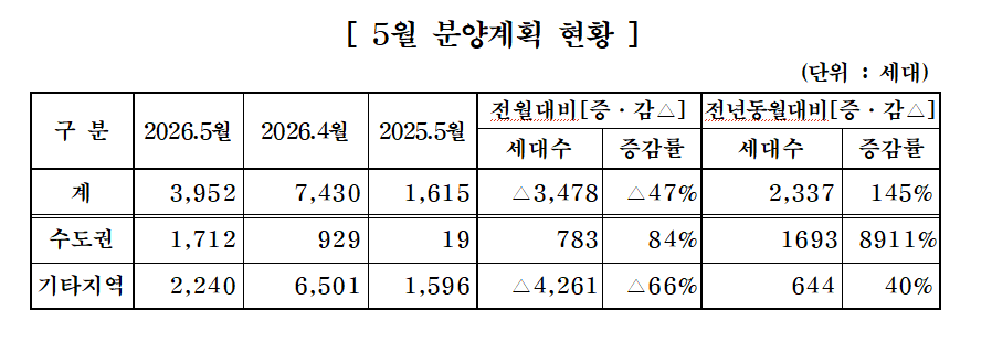 (사진제공=대한주택건설협회)